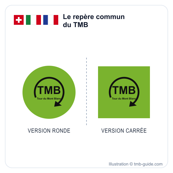 Logo vert TMB du Tour du Mont-Blanc, version ronde et version carrée - illustration © tmb-guide.com